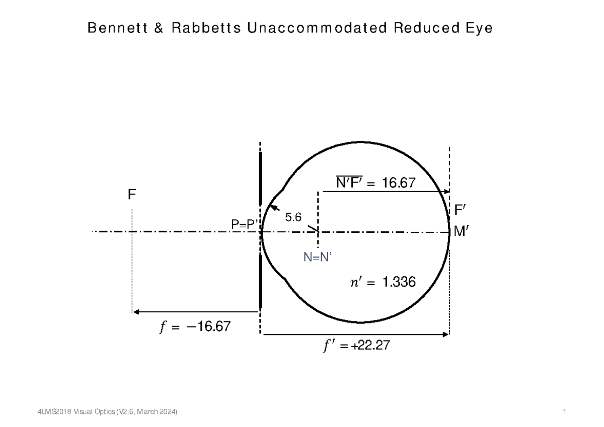Reference Sheets - visual optics ref sheet - 4LMS2018 Visual Optics (V2 ...