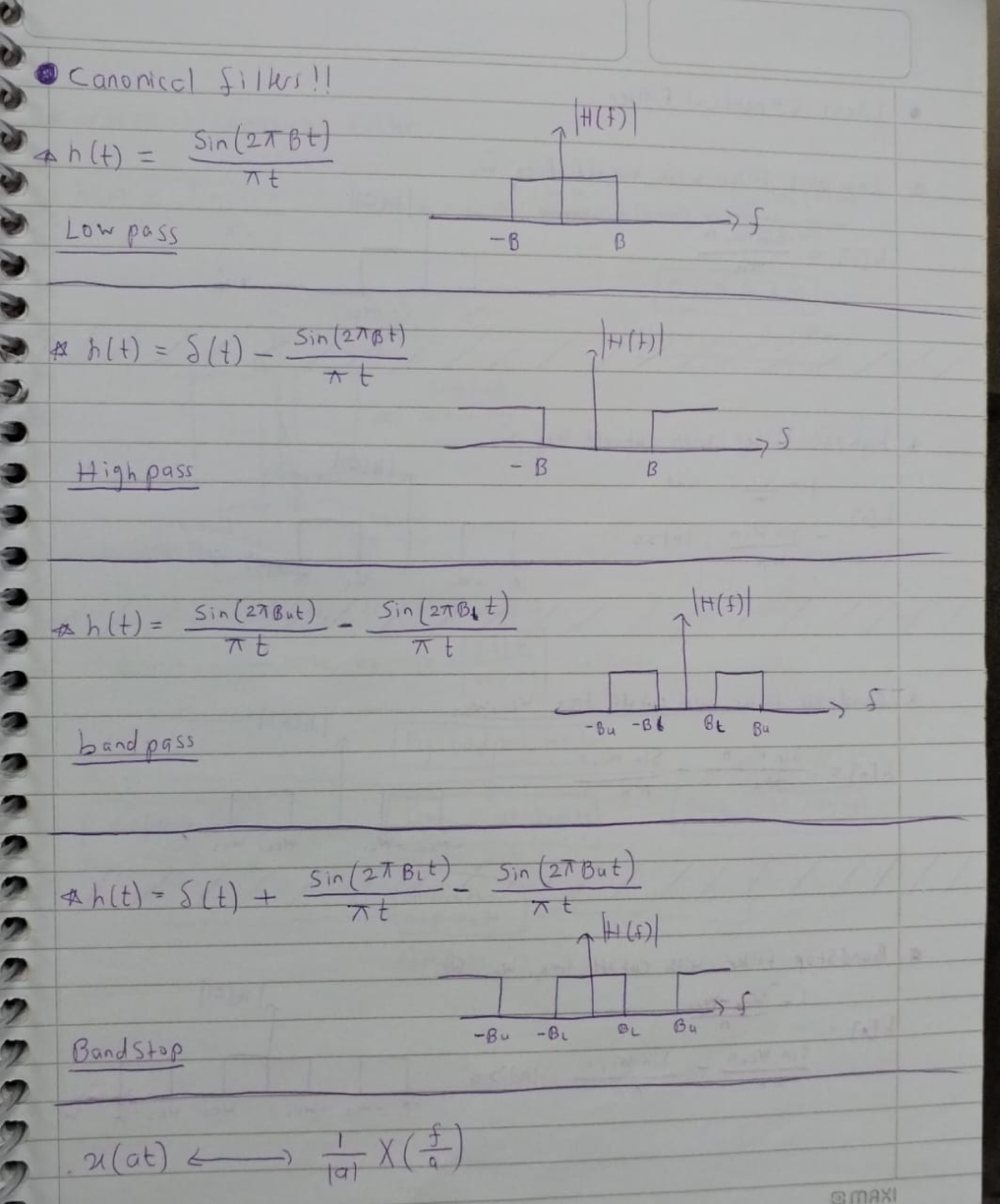 Canonical Filters Summary Notes for Course B I (7) - Studocu