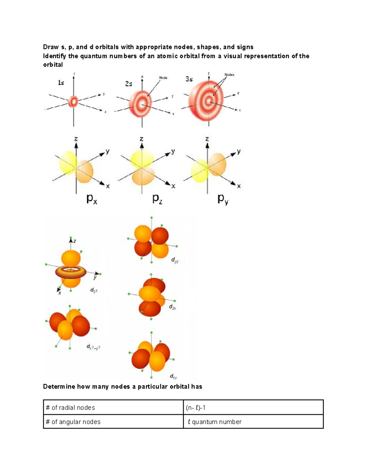 Dz2 Orbital Angular Nodes
