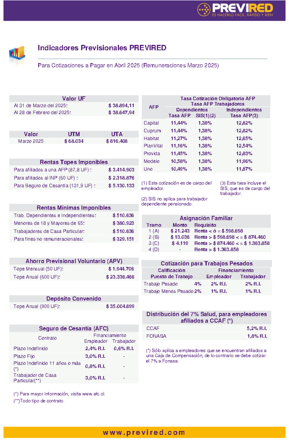 Indicadores Previsionales PREVIRED - Cotizaciones Abril 2025 - Studocu