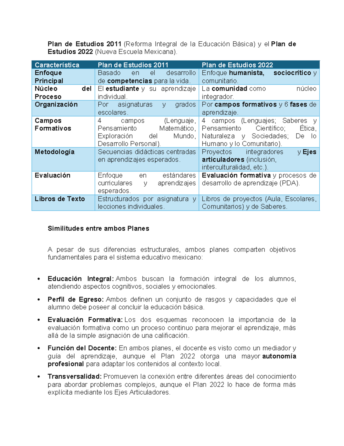 Cuadro Comparativo: Plan de Estudios 2011 vs 2022 (NEM) - Studocu
