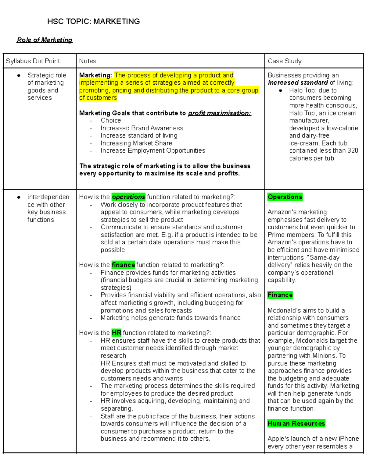 HSC Business Notes: Marketing & Operations Management Strategies - Studocu