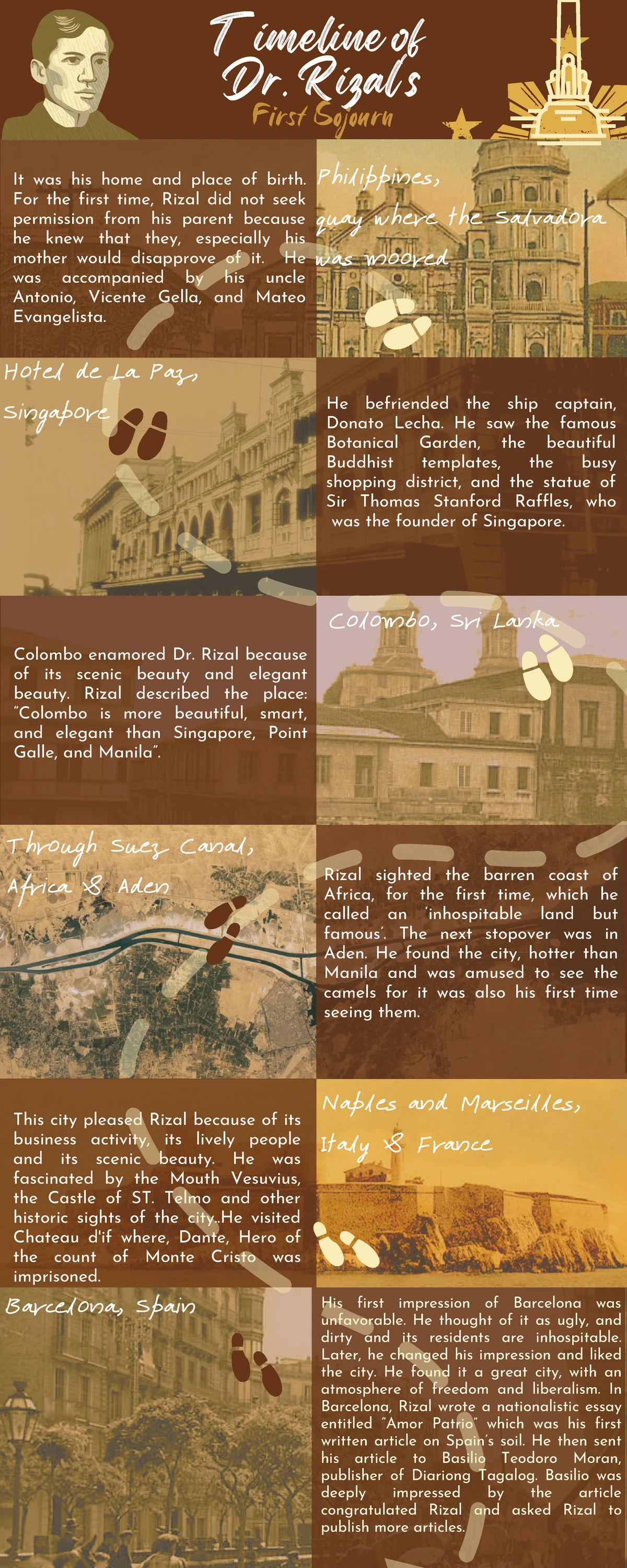 Rizal-Chapter-11-Summary: Return to Calamba and Life in the Philippines ...