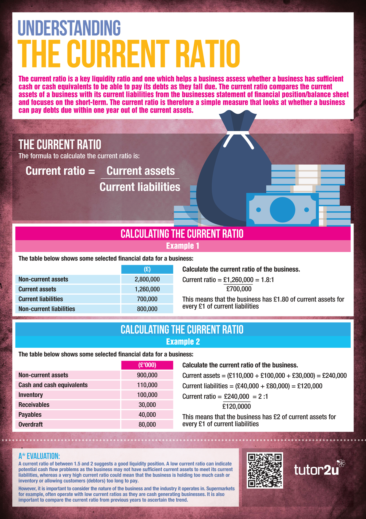 Tutor 2U: Understanding the Current Ratio - Key Insights and Examples ...