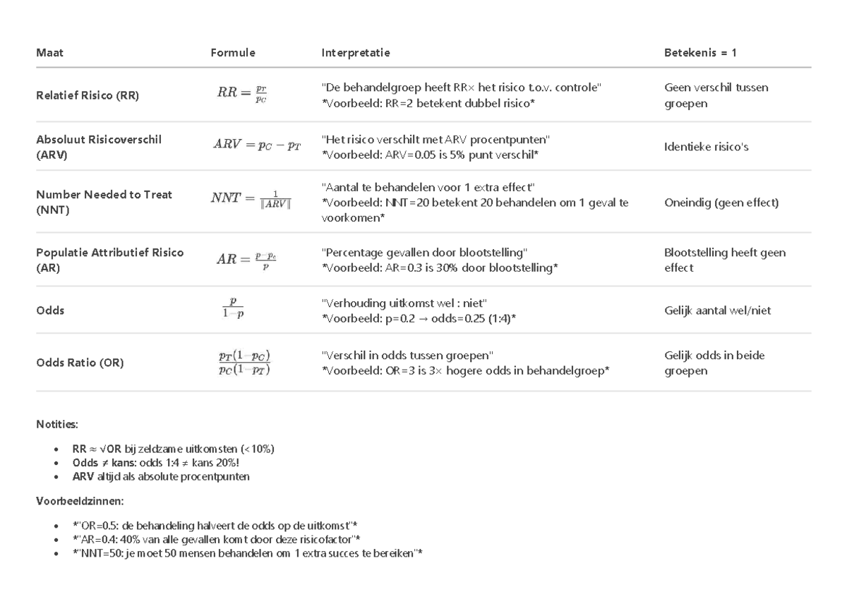 Cheatsheet Statistiek: Interpretatie van Risico's en Odds - Studocu