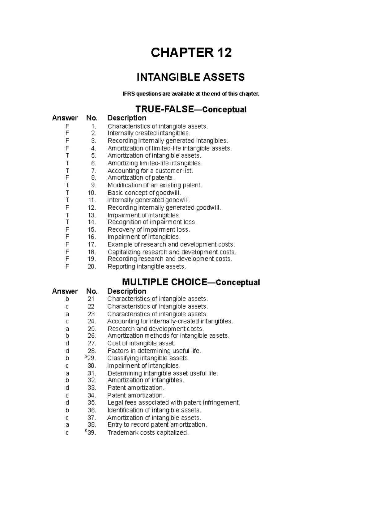 Intermediate Accounting Test Bank: Intangible Assets Chapter 12 - Studocu