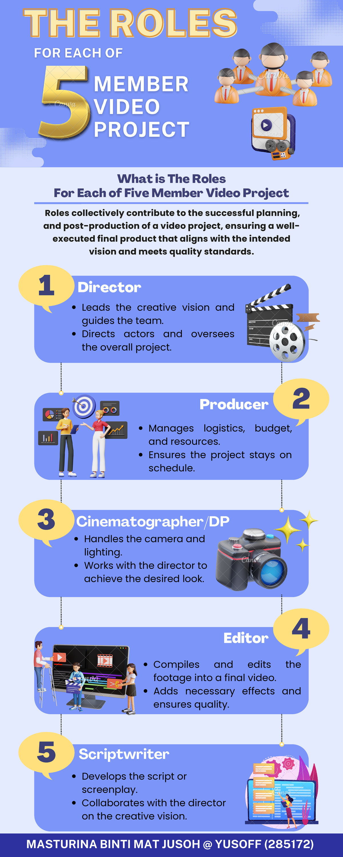 Video Project Roles Overview - SGMT3013 by Masturina Yusoff - Studocu