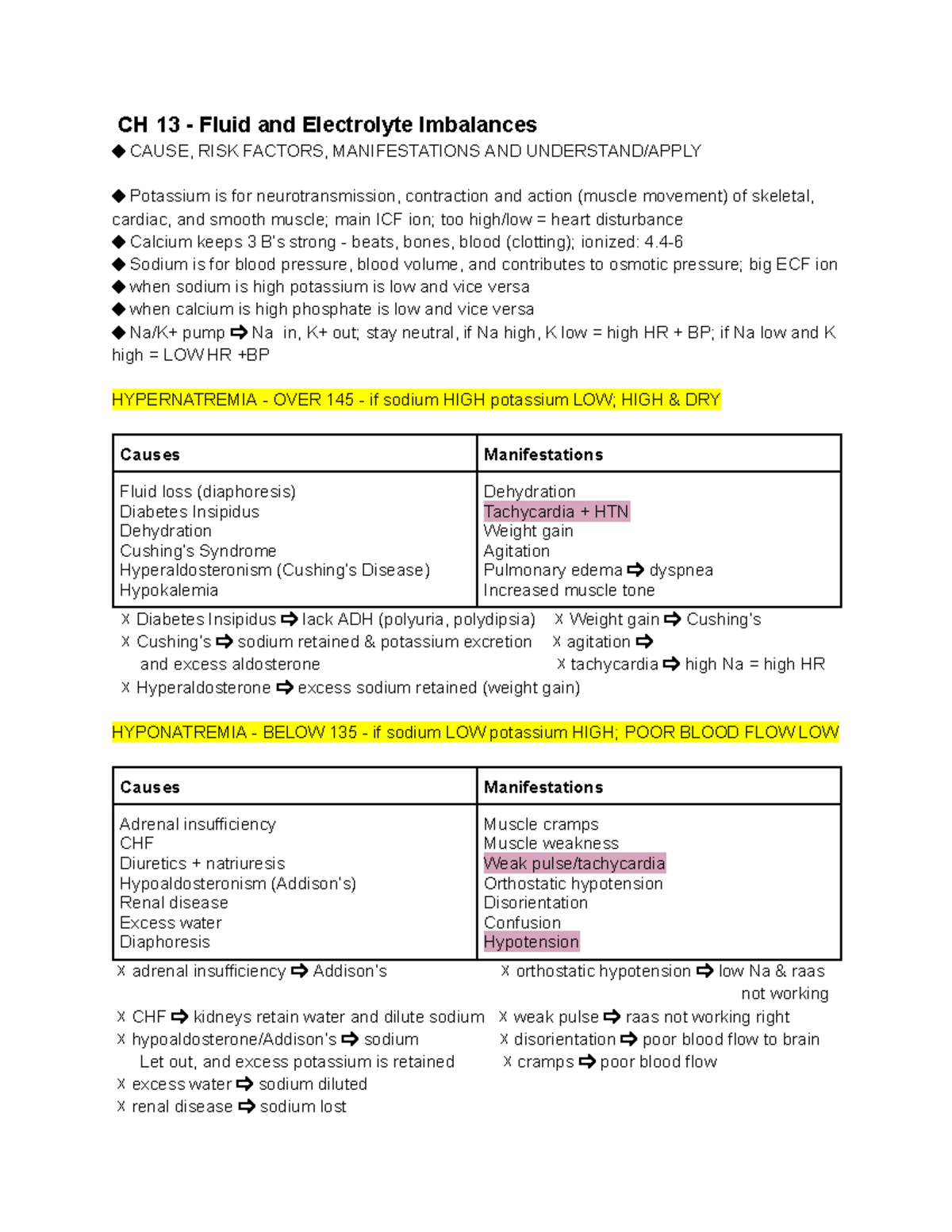 Electrolytes: ABG Cheat Sheet for Fluid & Electrolyte Balance - Studocu