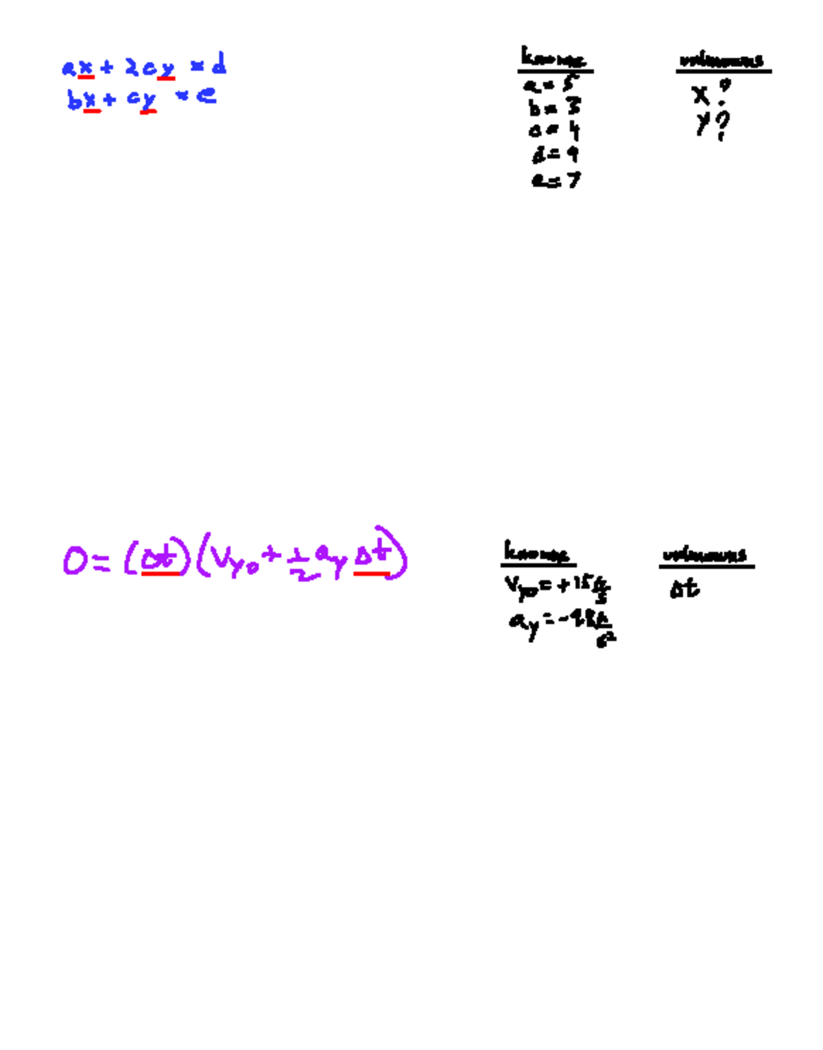 Math Boot Camp Solving Algebraically Ax 2cy D Knowns Unknowns Bx