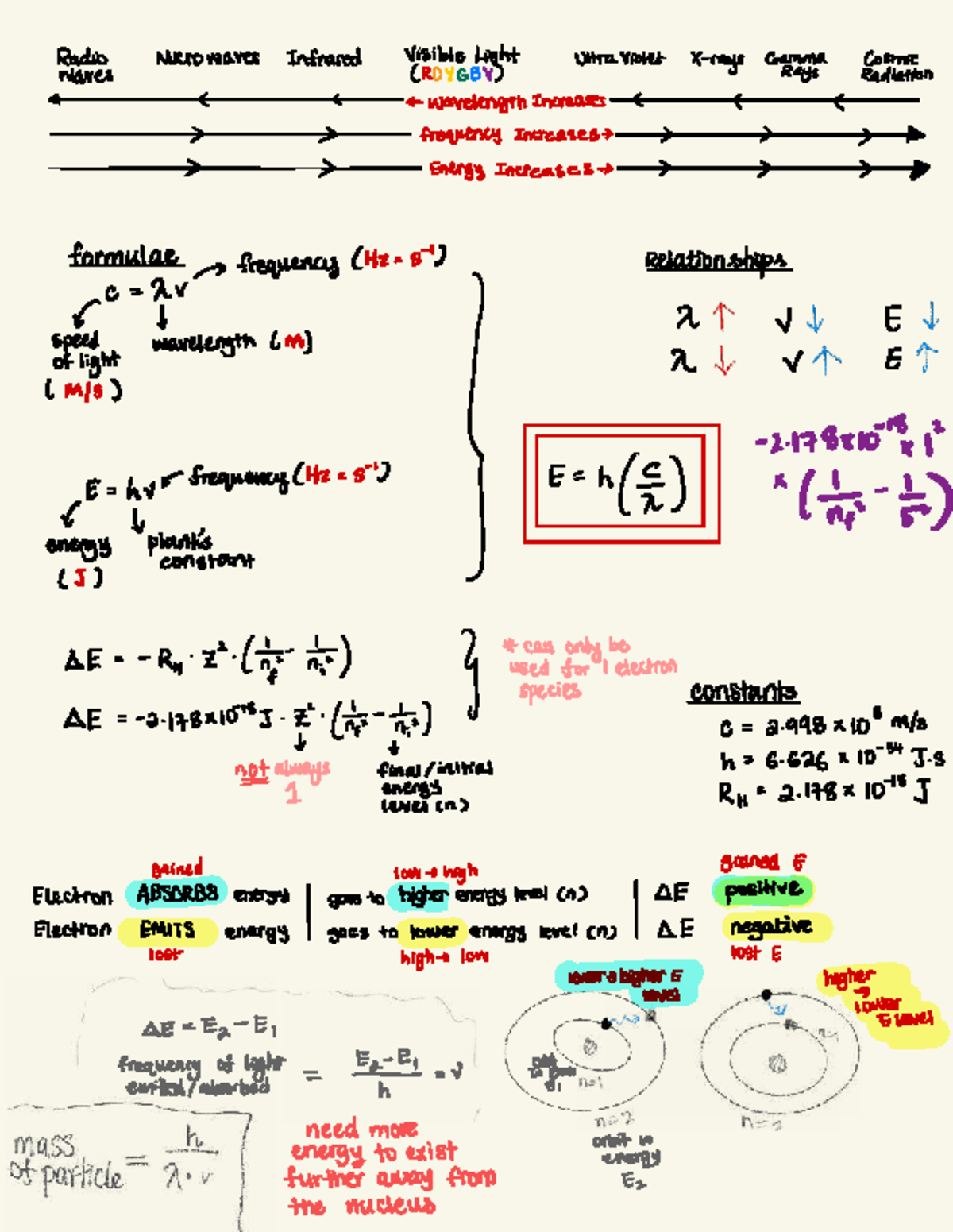 Electromagnetic Radiation & Bohr Model (CROXGBV) Study Notes - Studocu