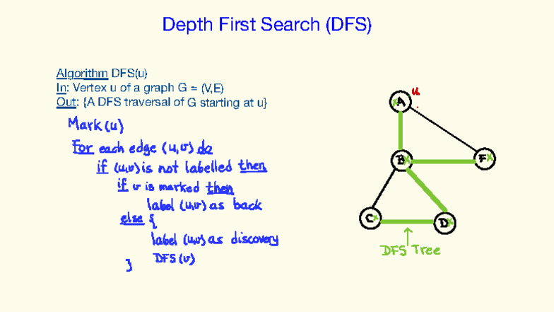 Graph Algorithms: DFS and Graph Coloring Techniques (CS101) - Studocu
