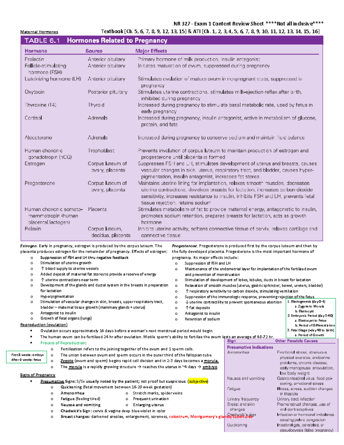 NR 327 - Exam 1 Study Guide: Maternal Hormones & Pregnancy Changes ...