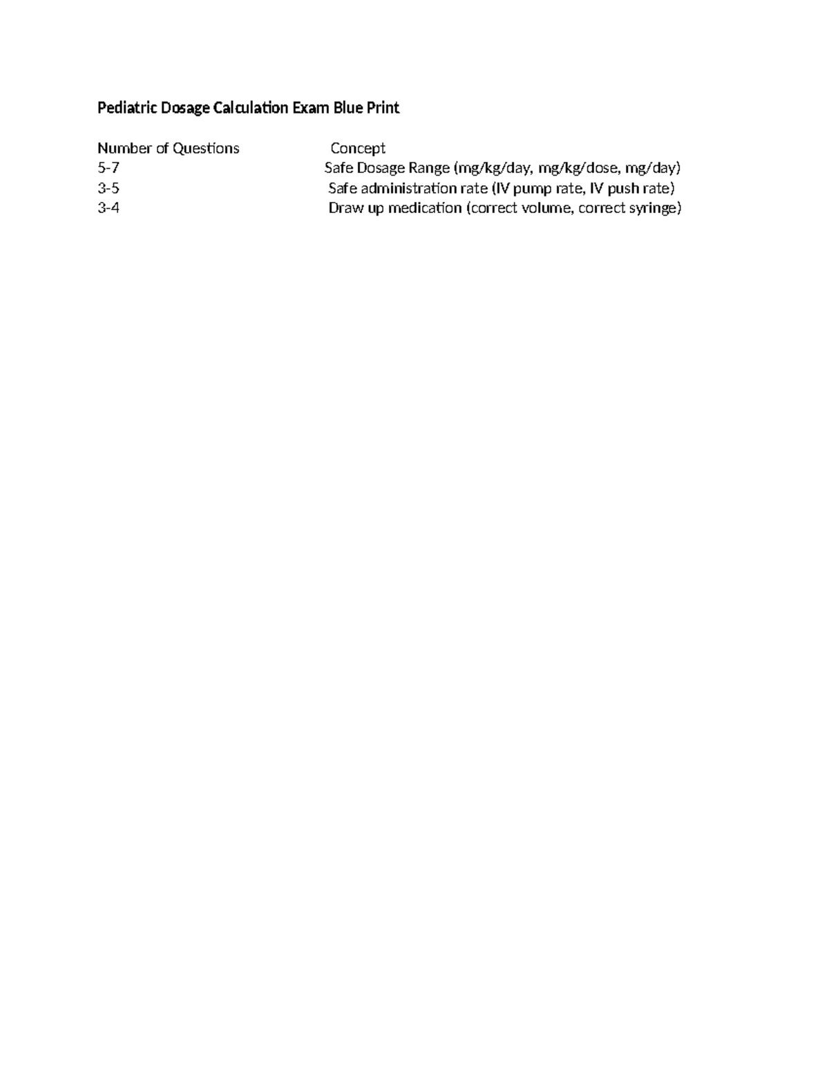 PEDS 2021 Dosage Calculation Exam Blueprint & Practice Questions - Studocu