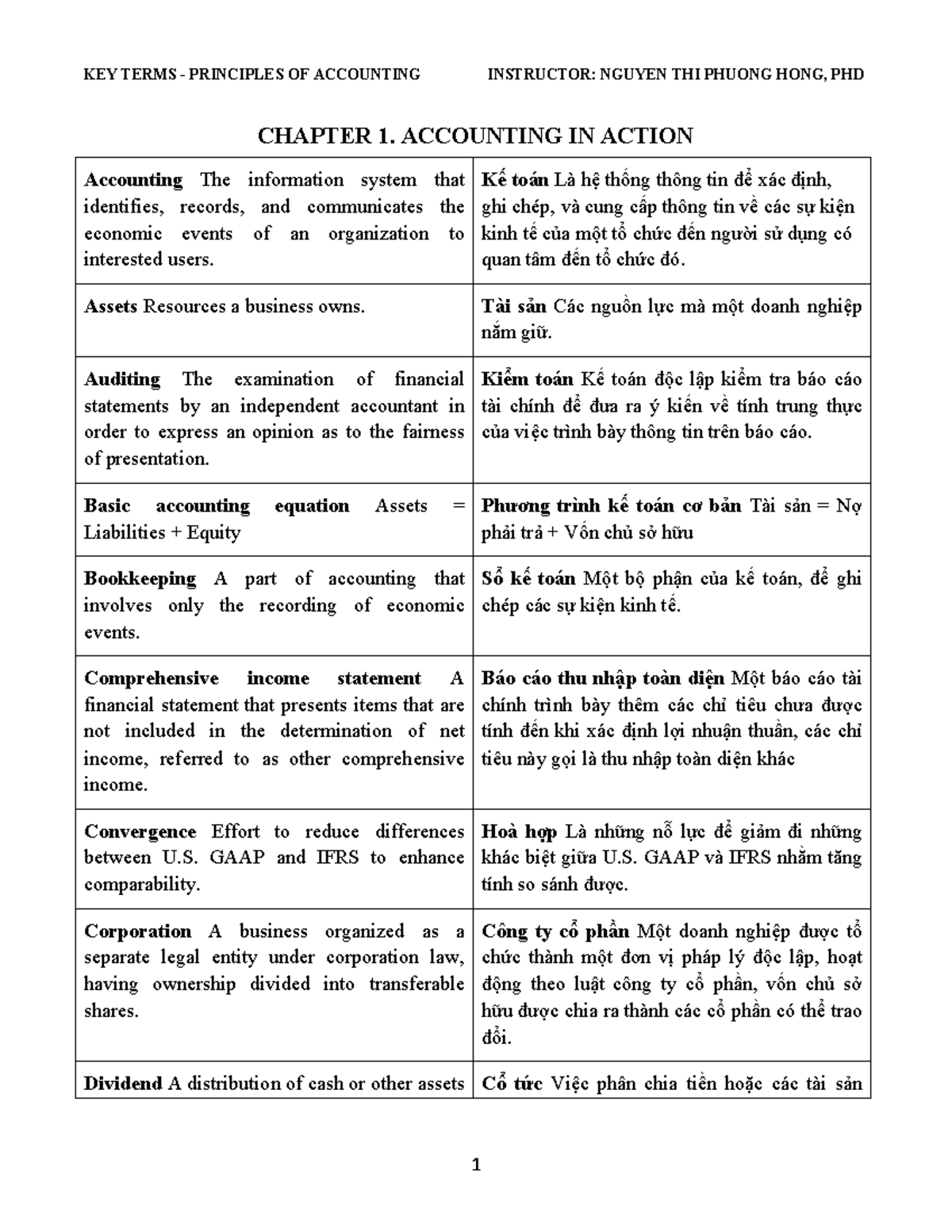 KEY TERMS PRINCIPLES OF ACCOUNTING (ACCT 101) - CHAPTER 1 OVERVIEW ...
