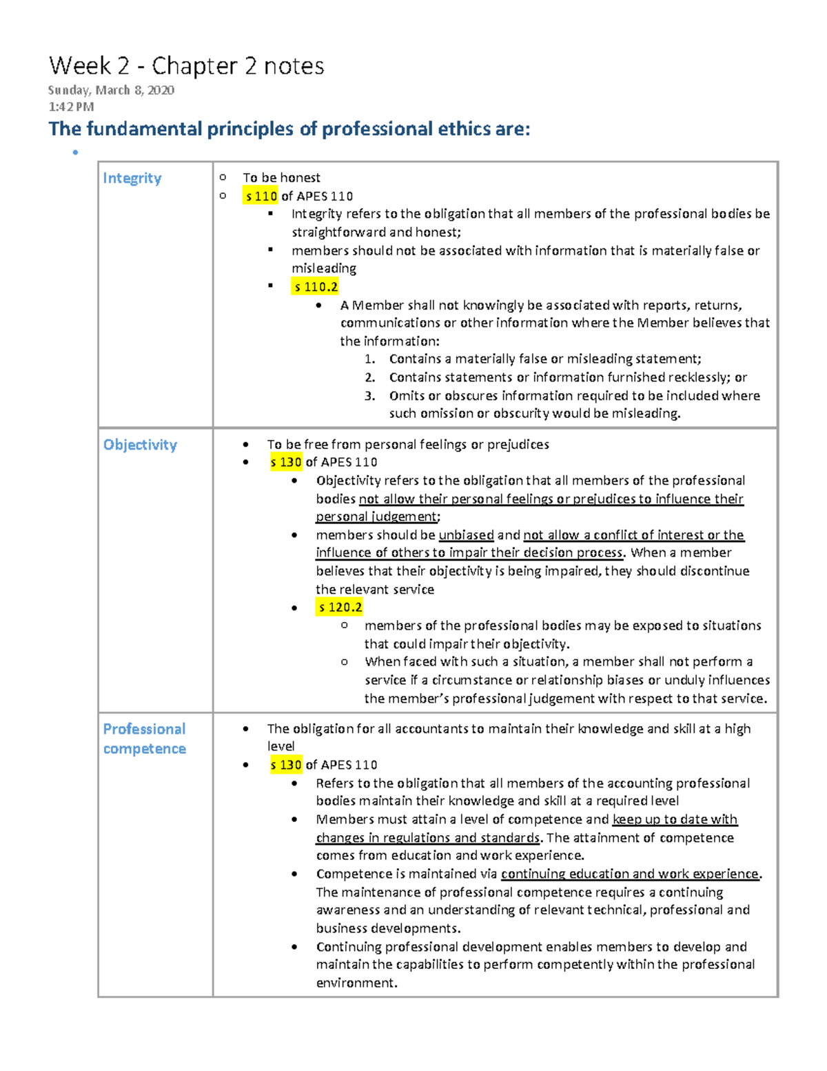 Audit and Assurance ACC3600 Week 2 Notes - Week 2 - Chapter 2 notes ...