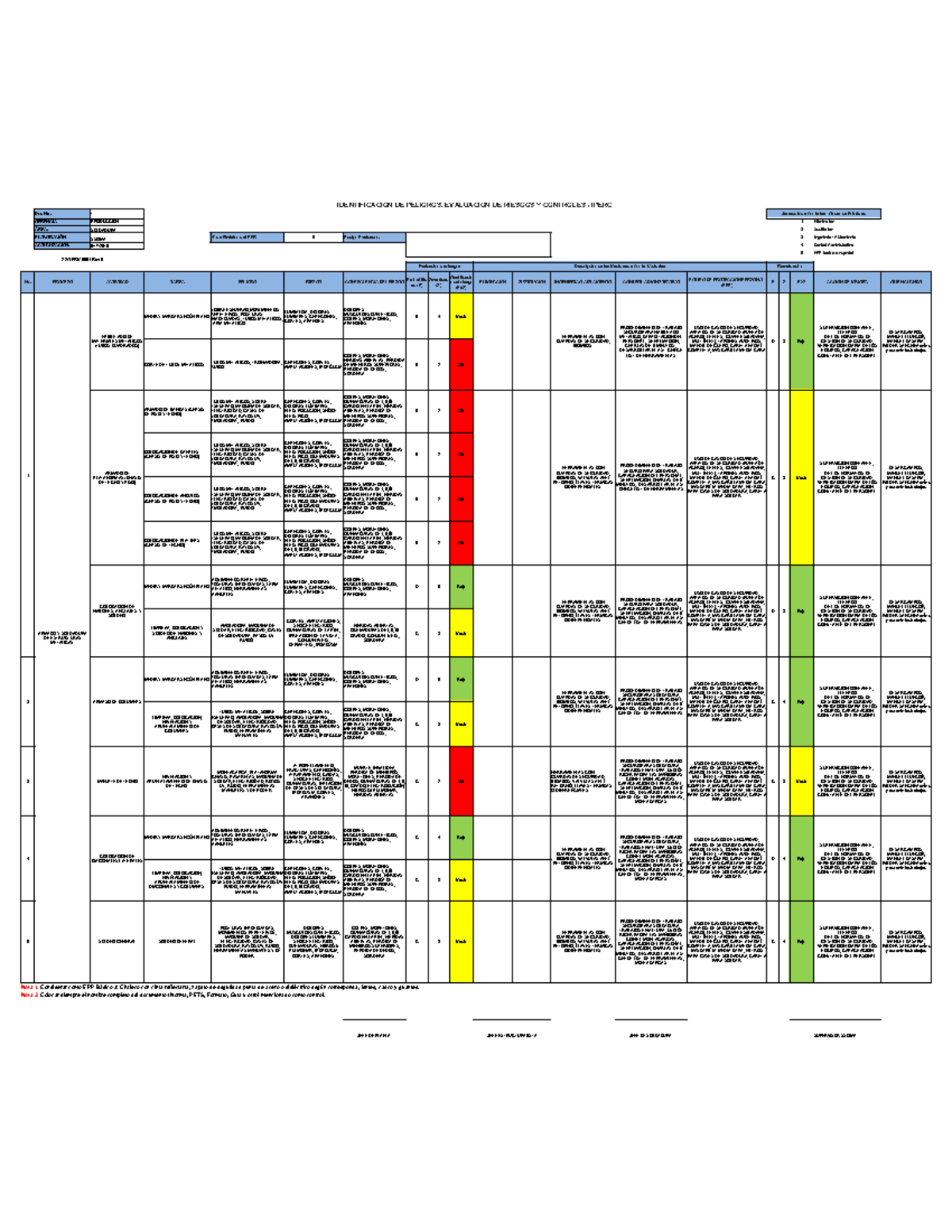 Matriz Iperc 2 SOLD - Doc Nro: 1 IDENTIFICACIÓN DE PELIGROS, EVALUACIÓN ...