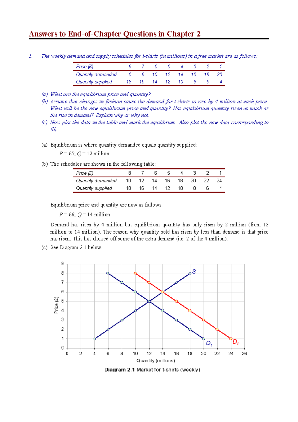 Eocans CH02: Demand & Supply Analysis and Equilibrium Concepts - Studocu