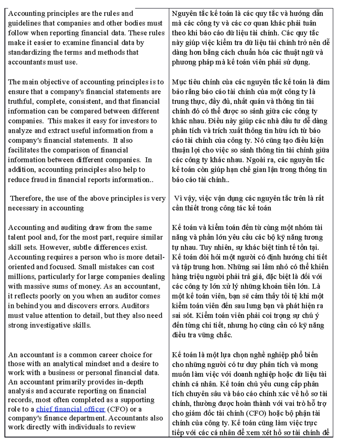 Tiếng anh KT - bài tập tiếng anh - Accounting principles are the rules ...