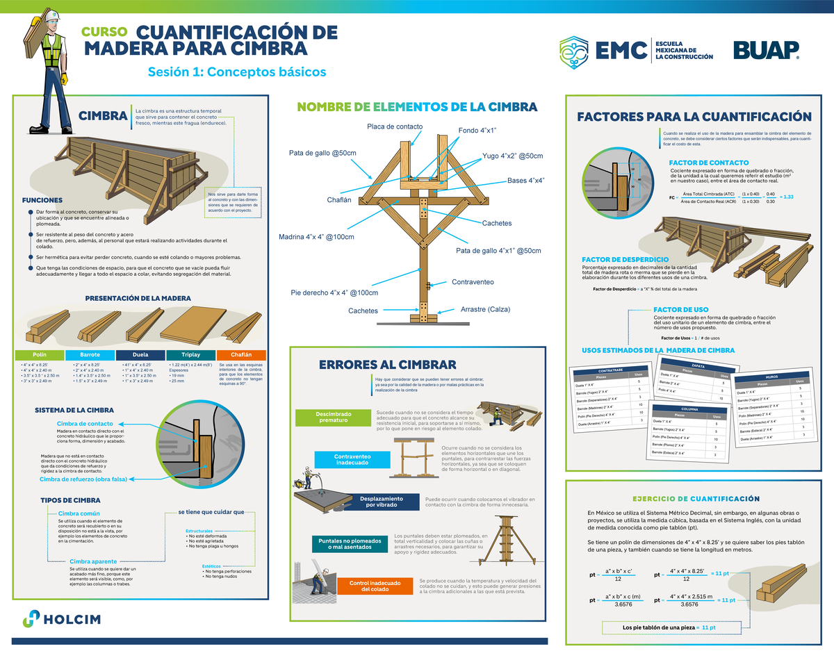 Infograf&iacute;a sobre Cuantificaci&oacute;n de Madera para Cimbra MC-S1 - Studocu