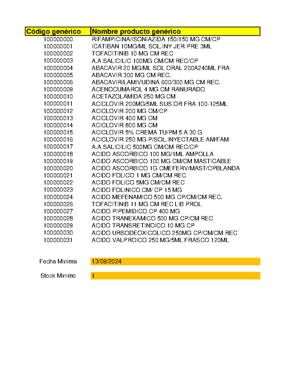 Código Genérico de Productos Farmacéuticos - 4to Derecho - Studocu