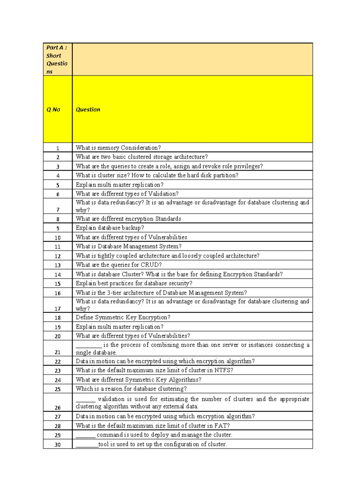Dbcas - Mid Sem Question Bank on Database Cluster Admin & Security ...