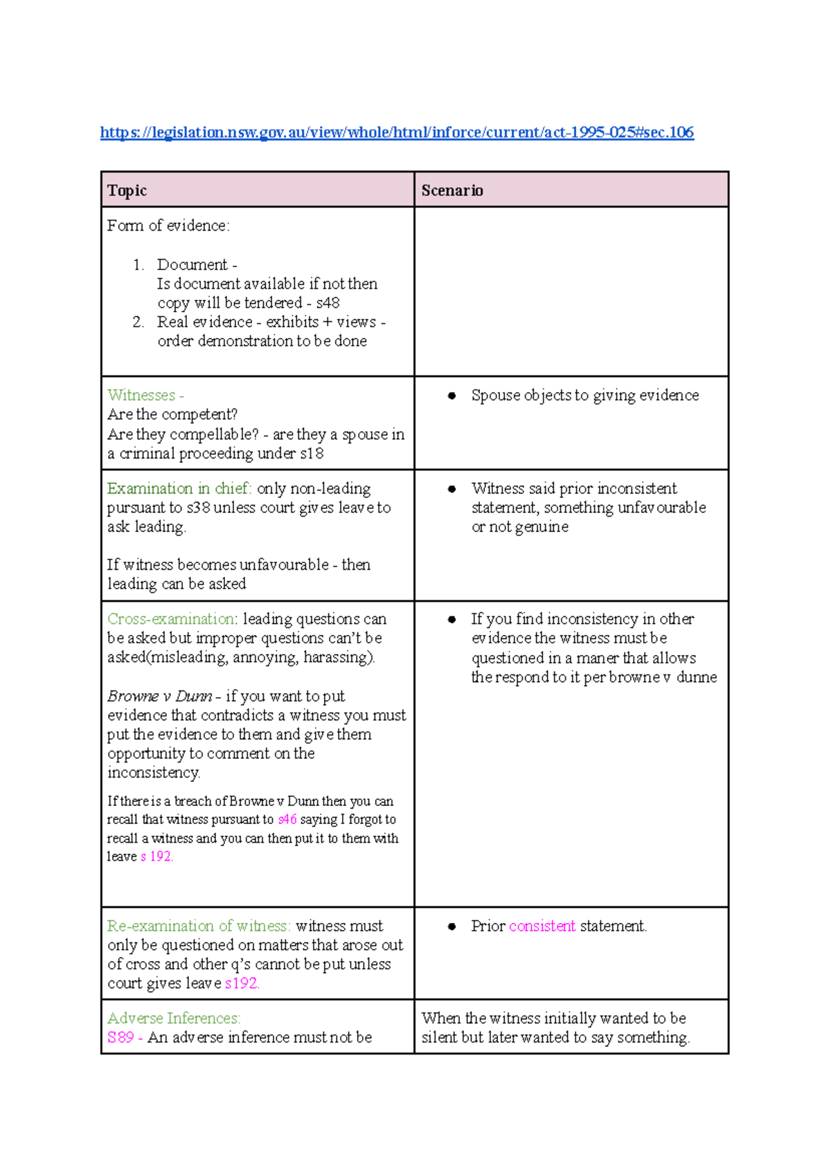 Evidence Law Exam Template: Key Concepts and Rules - Studocu