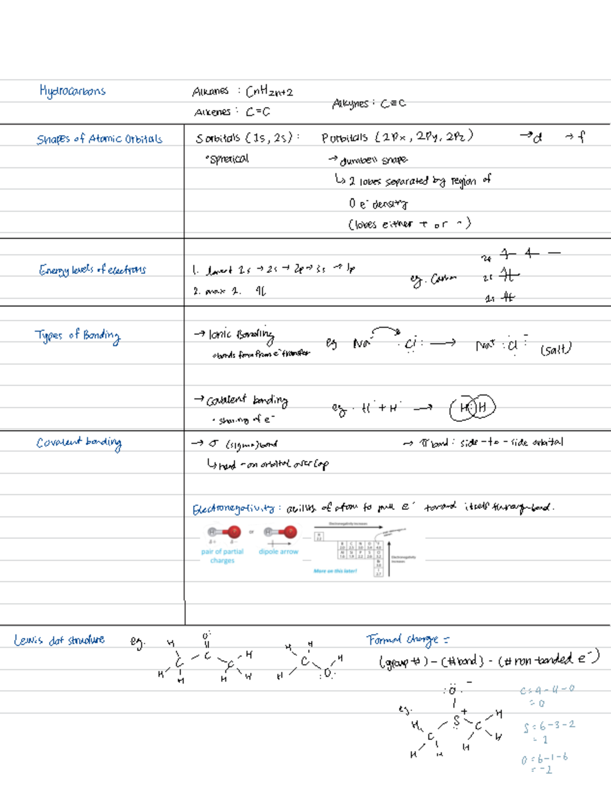 Chem 101 - Summary Notes on Introduction to Organic Chemistry - Studocu