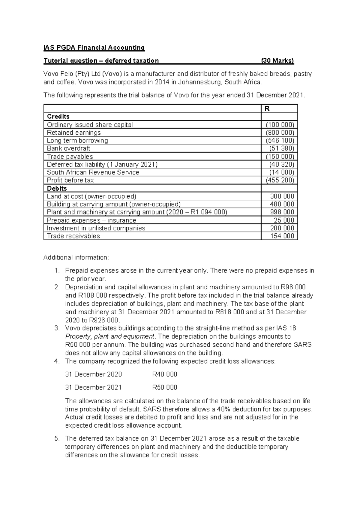 IAS PGDA Financial Accounting Tutorial: Deferred Taxation Case Study ...