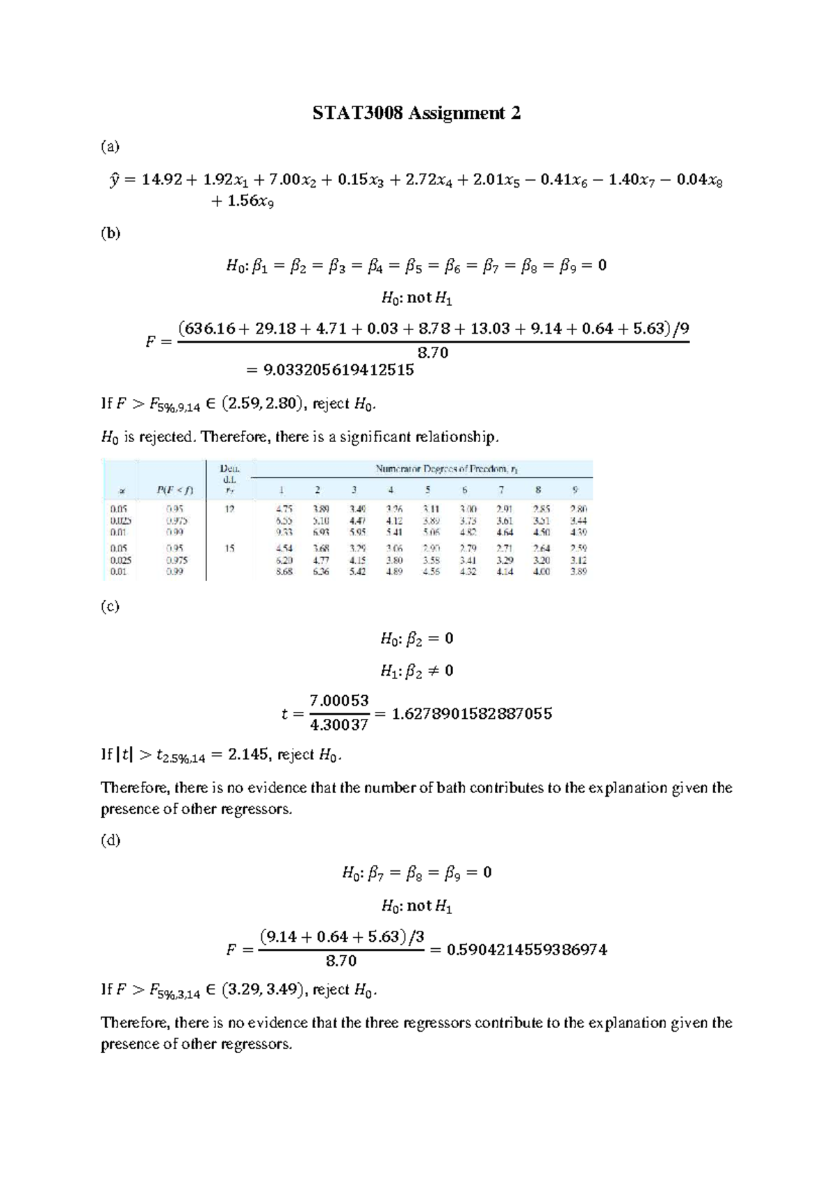 STAT3008 Assignment 2 Solutions: Regression Analysis Insights - Studocu