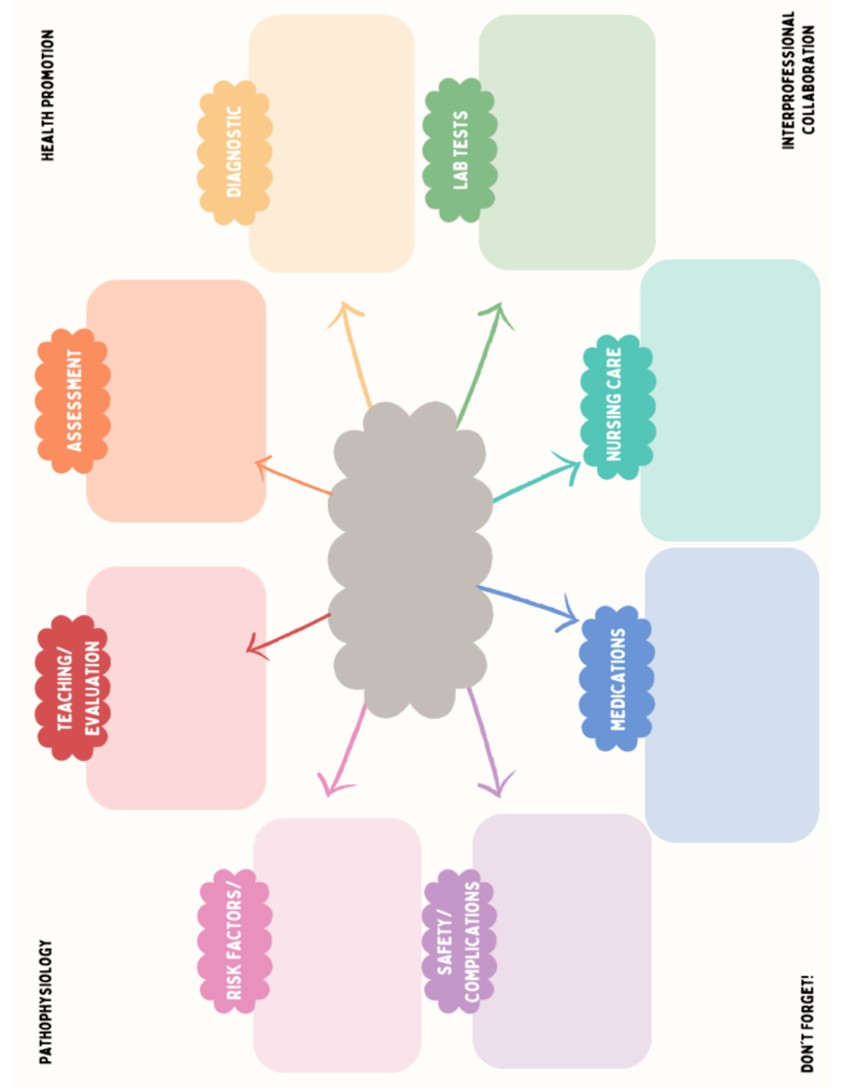 Concept Mapping (3).png - Concept Mapping - 207 - PATHOPHYSIOLOGY ...