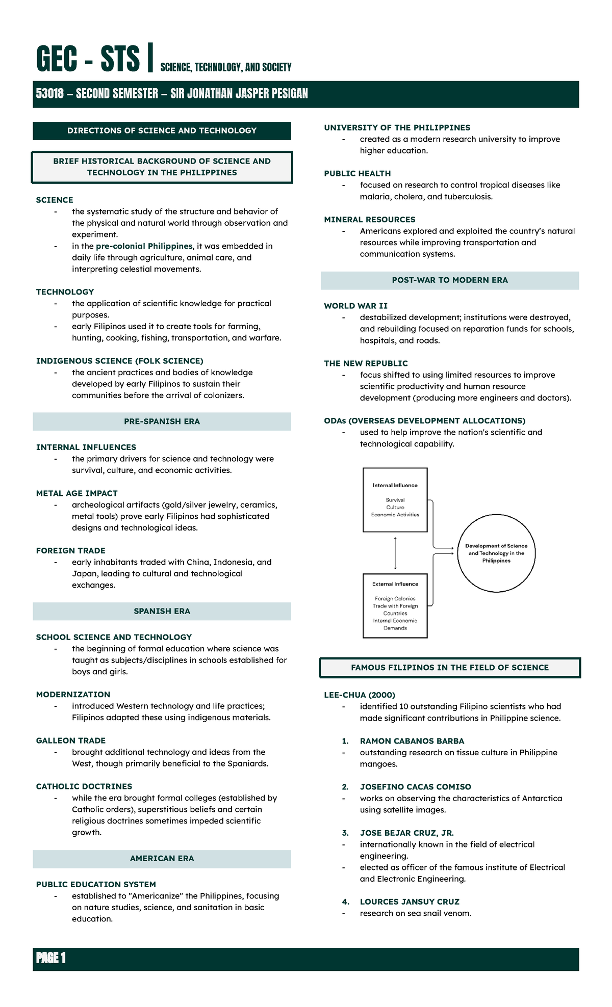GEC STS 53018: Historical Overview of Science & Technology in the ...