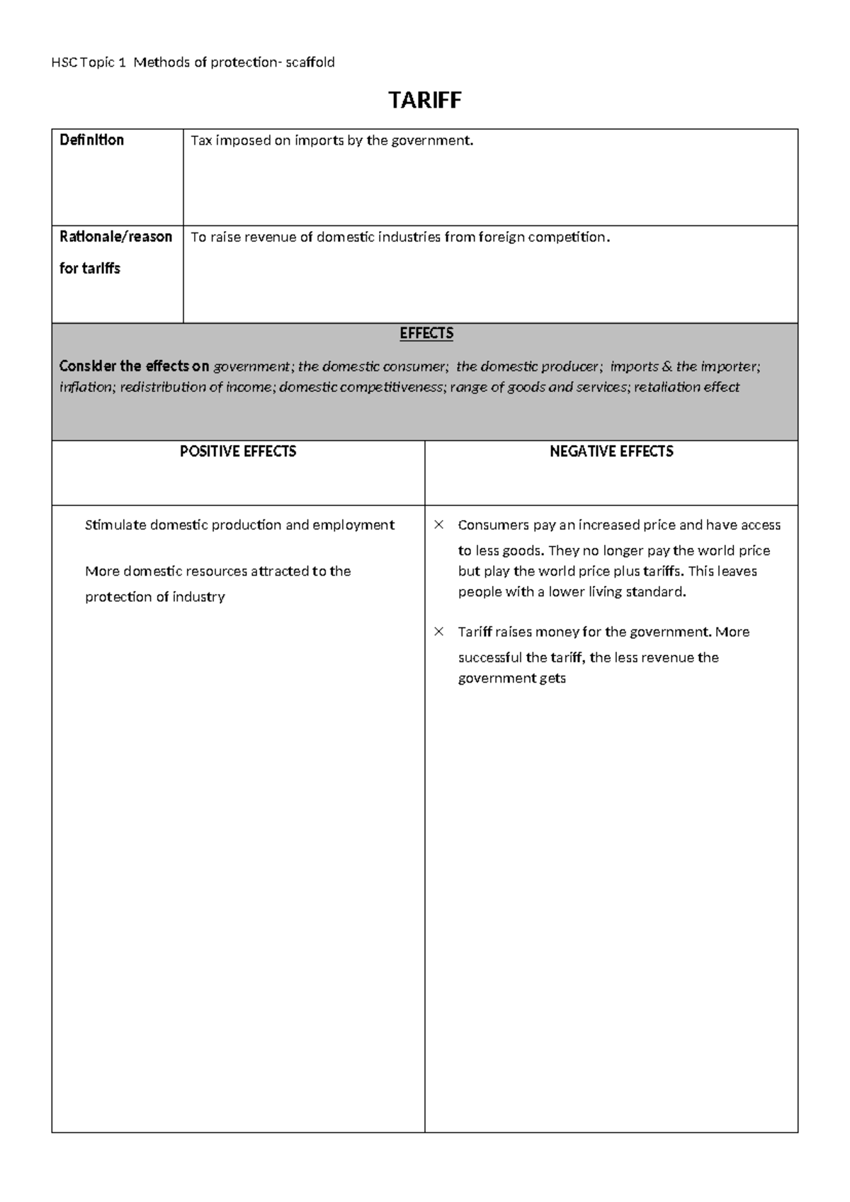 HSC Topic 1 Methods of protection tariff scaffold - HSC Topic 1 Methods ...