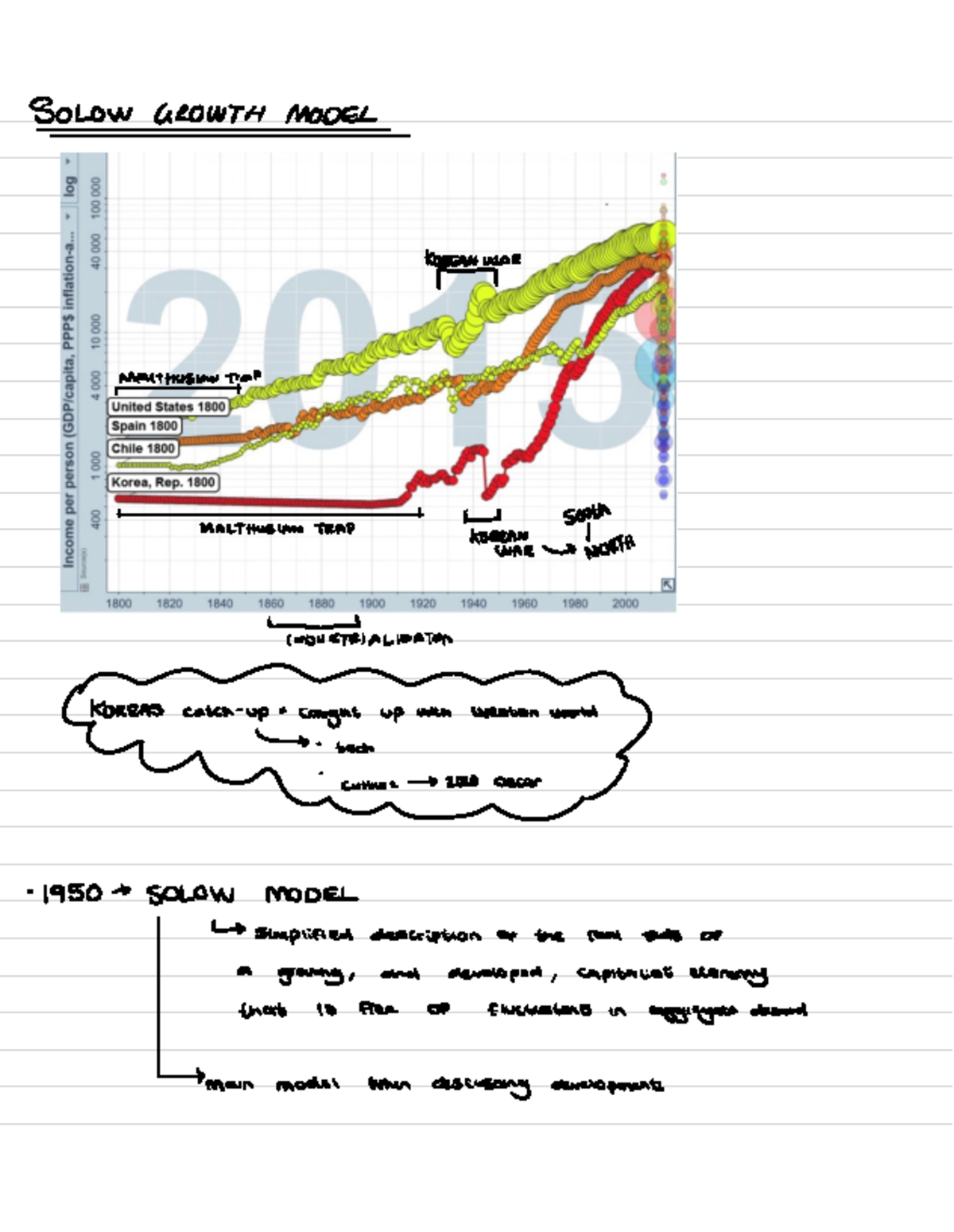 Solow Growth Model - Key Concepts and Economic Frameworks Analysis ...