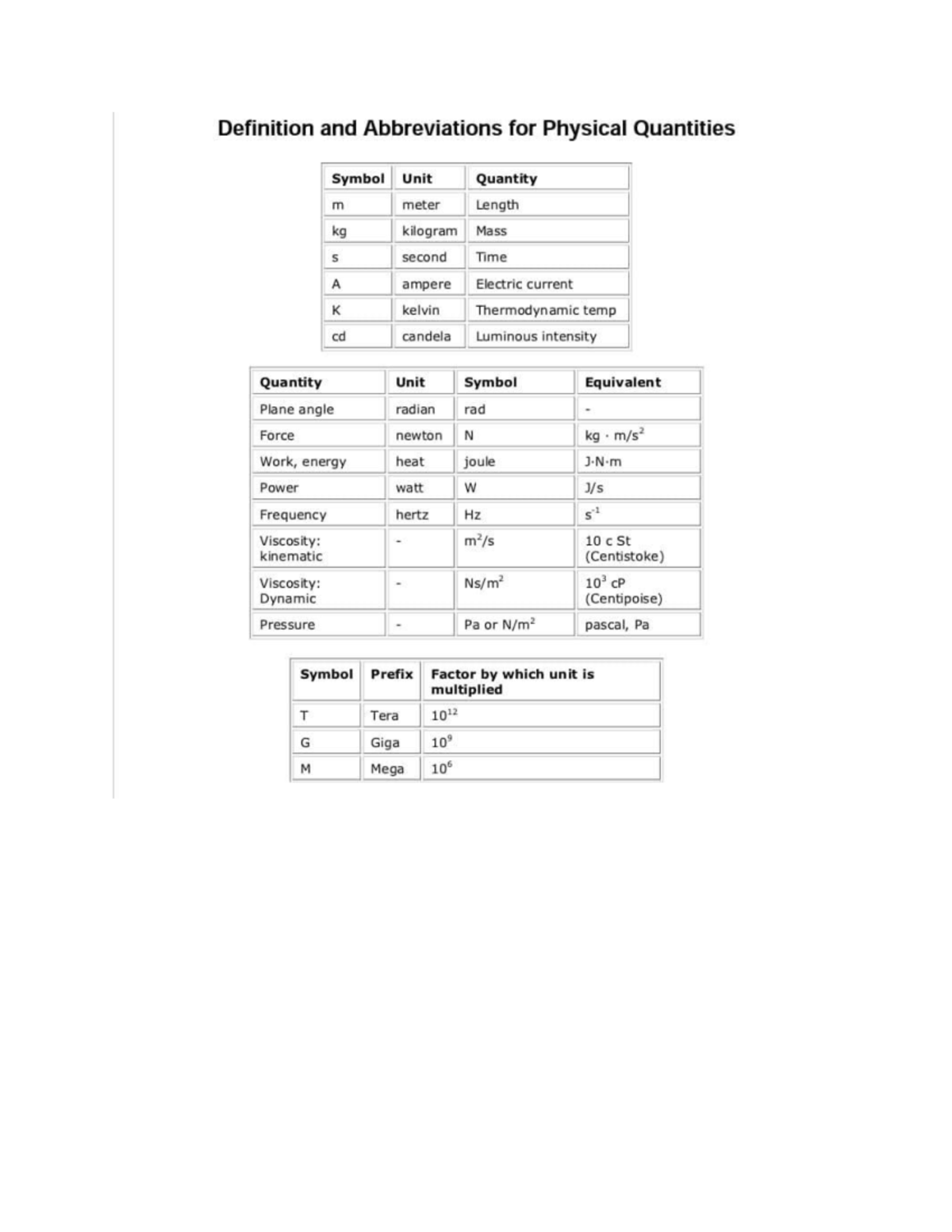 Formulas And Conversions For Physical Quantities Phys 101 Studocu