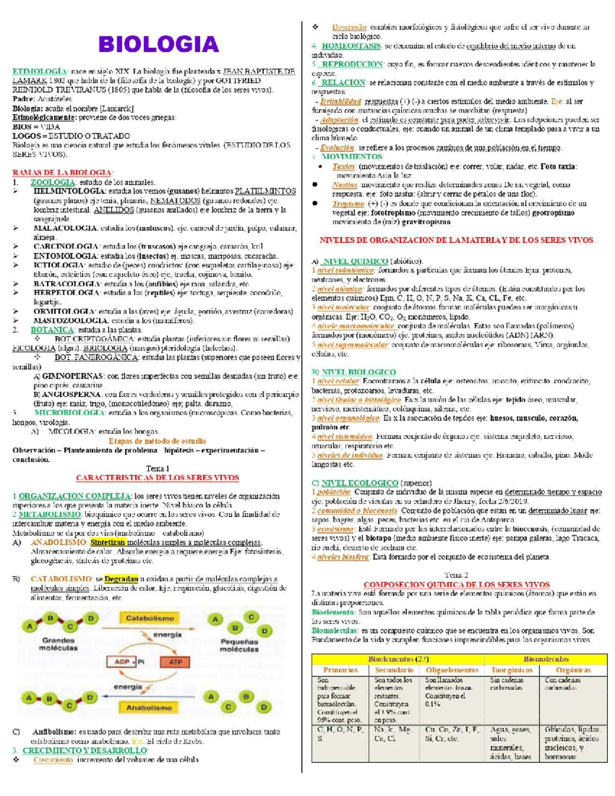 Resumen de Biología: Cambios Morfológicos y Fisiológicos en el Ciclo Biológico - Document Preview
