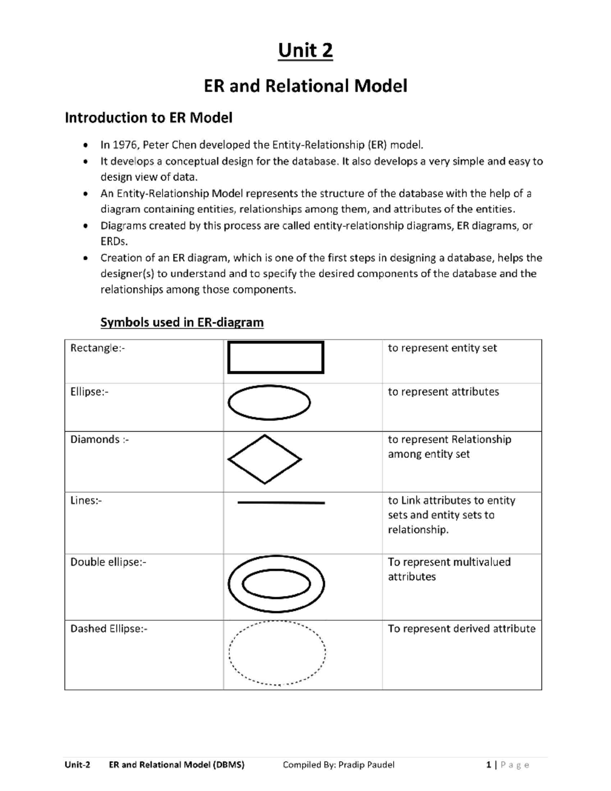 Unit 2(DBMS) - As provided - Unit 2 ER and Relational Model ...