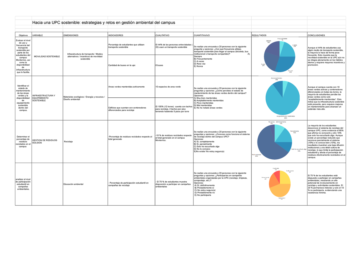 Estrategias y Retos en Gestión Ambiental en UPC - Informe de ...