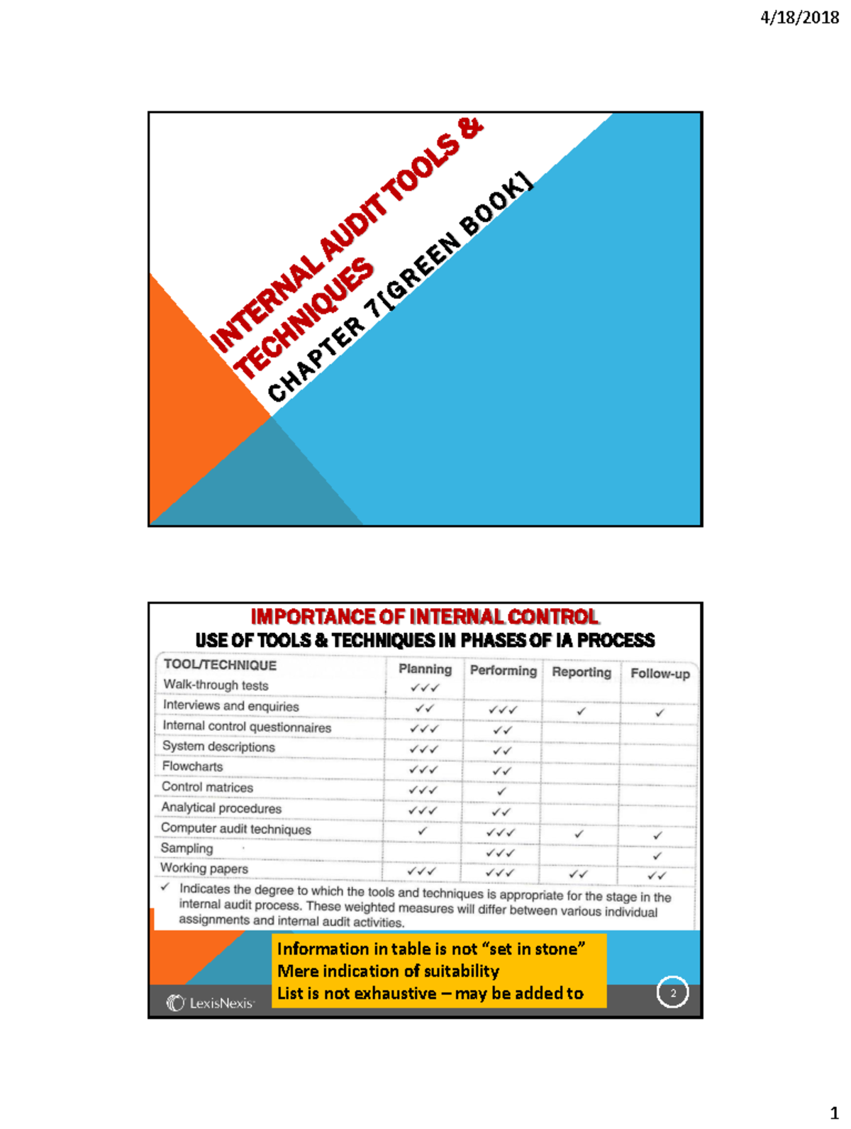 Chapter 7: Internal Control Techniques in Auditing (AUDITING) - Studocu