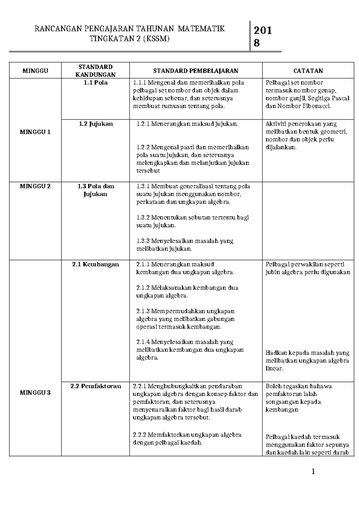 RPT MATE T2 2018 - Note - TINGKATAN 2 (KSSM) 201 8 MINGGU STANDARD ...