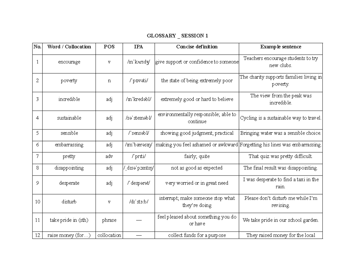 S1 3. Glossary: Key Terms and Definitions for Unit 1 - Studocu