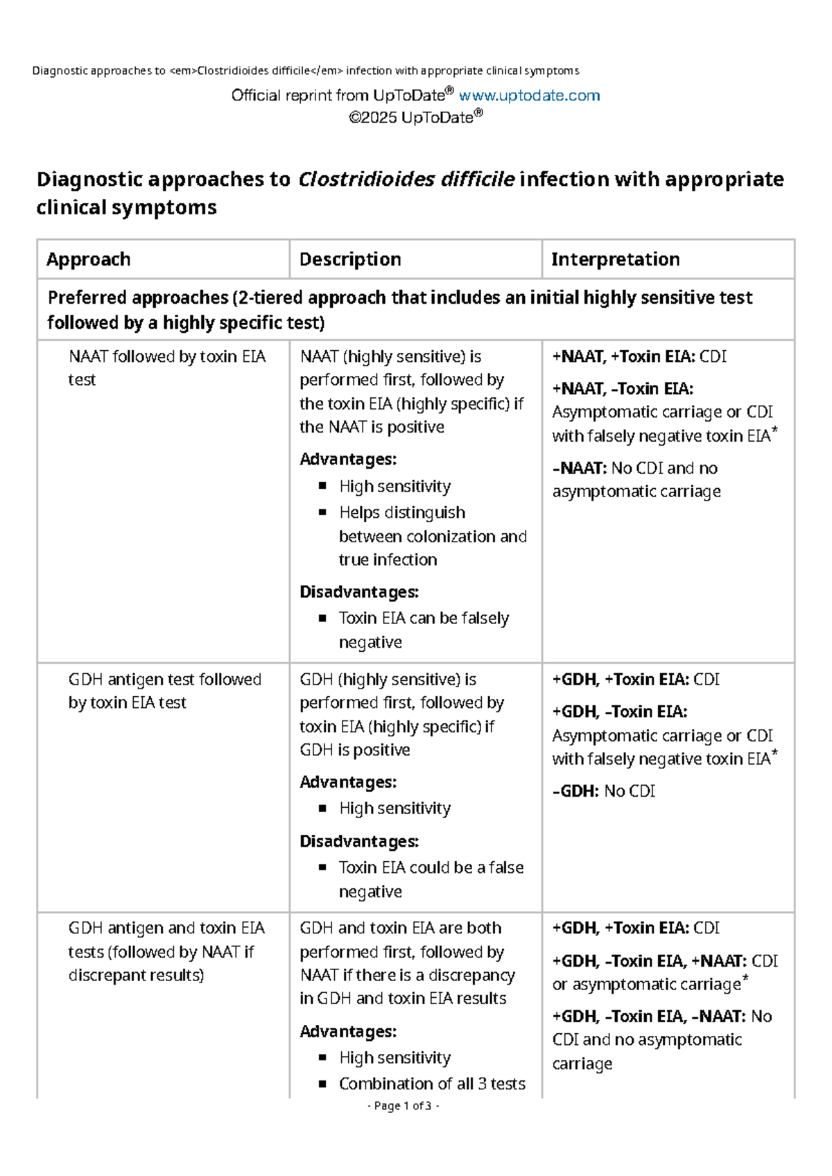 Diagnostic Approaches to Clostridioides difficile Infection: Clinical ...