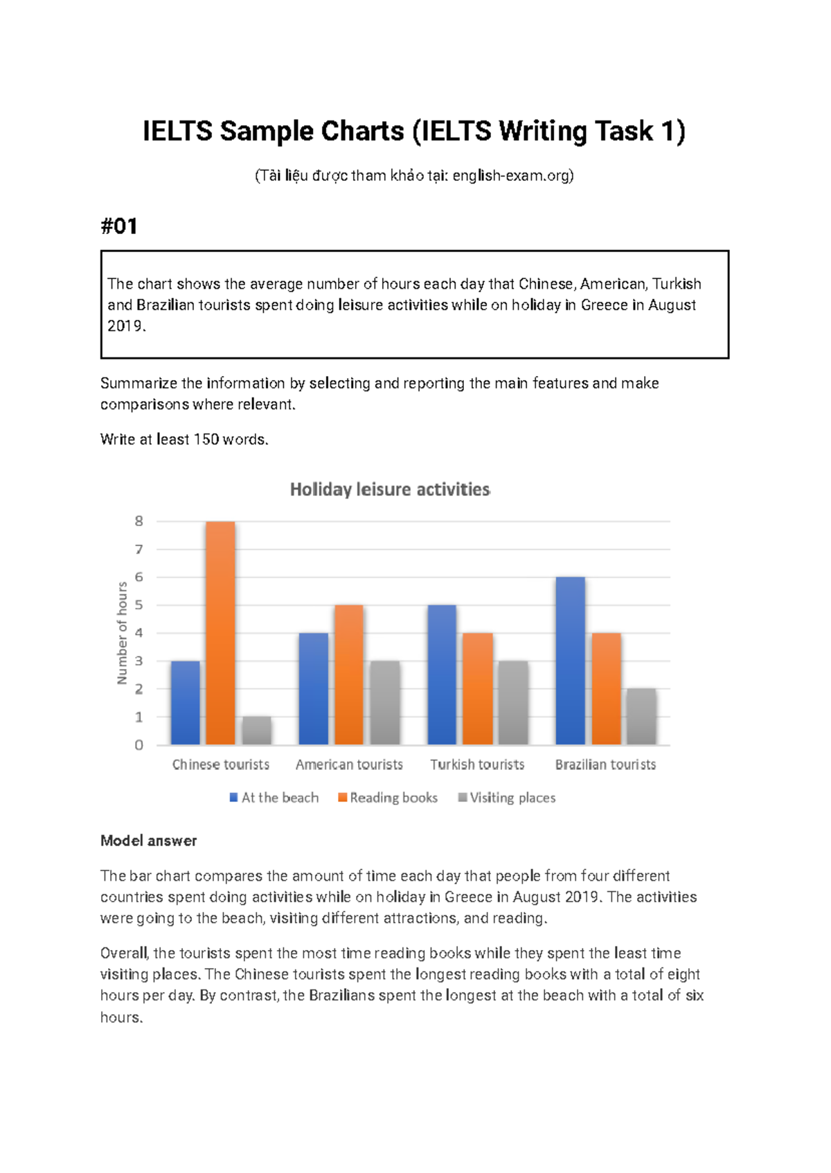 IELTS Writing Task 1 - Sample Bar Charts Analysis and Comparisons - Studocu