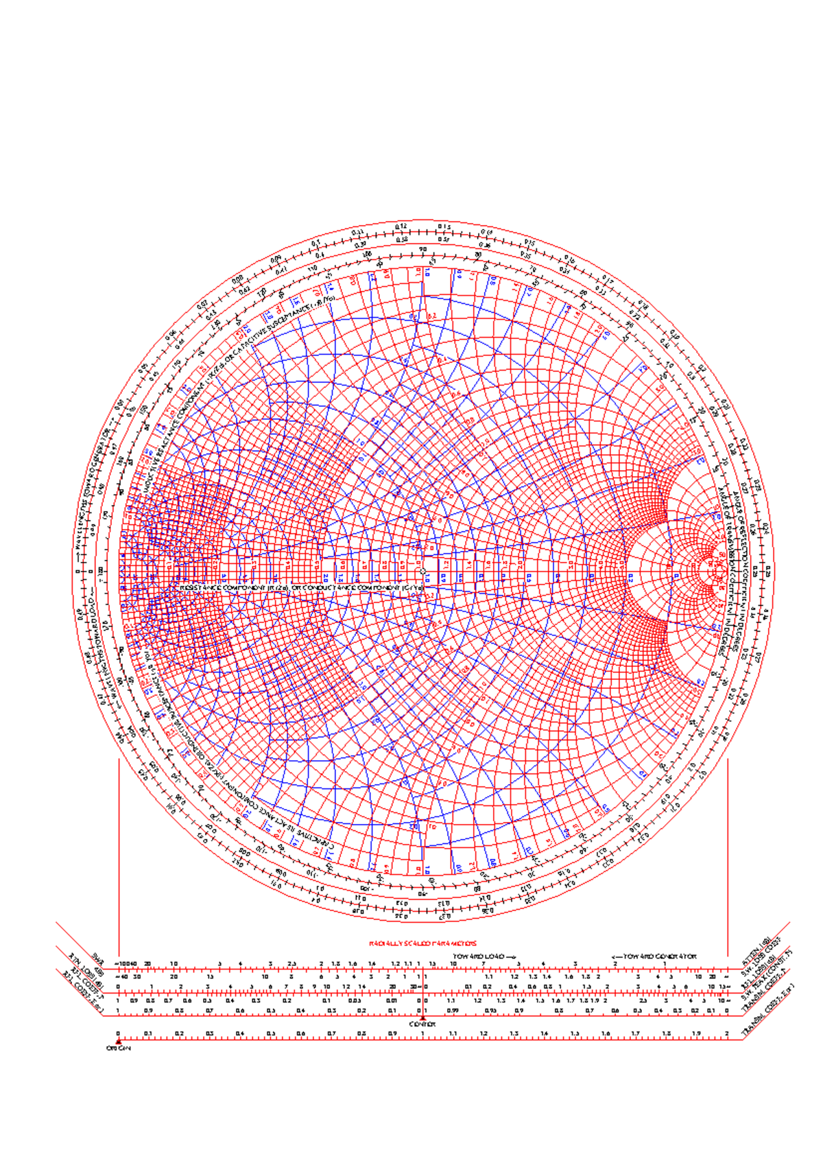 ZY - Smith Chart Analysis and Color Representation - Studocu