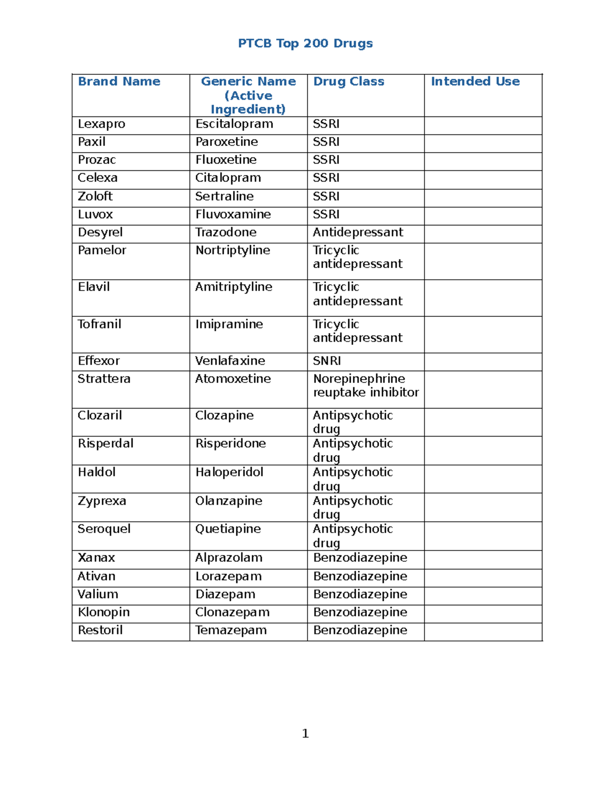 Antidepressant Drugs List Brand Names