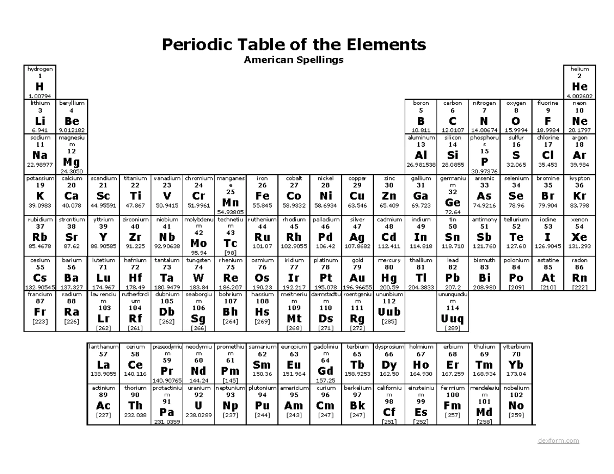 Periodic Table - elements - Periodic Table of the Elements American ...