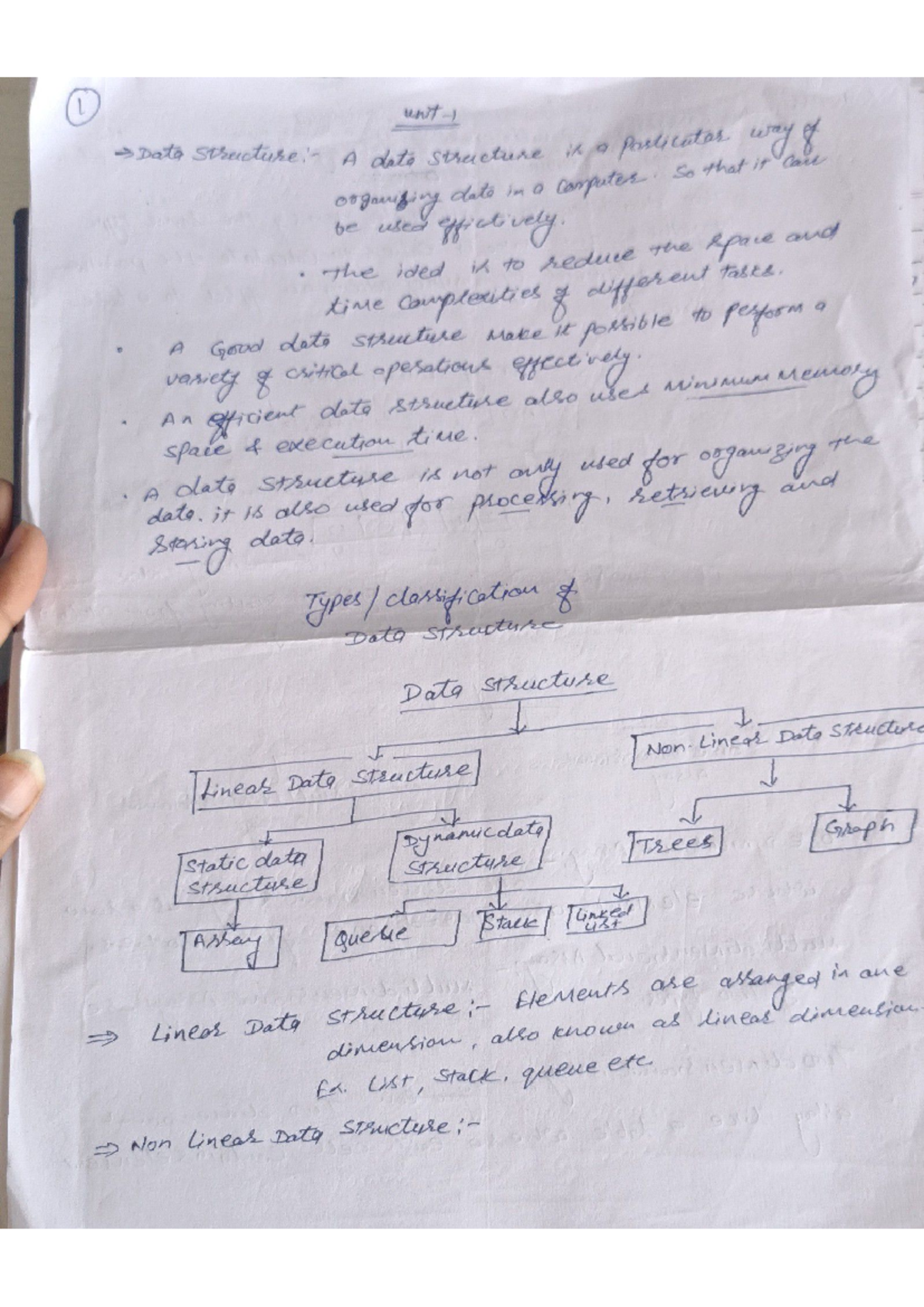DSA UNIT 1 ND Stacks Notes VS - l unit Data A data Structure is a ...