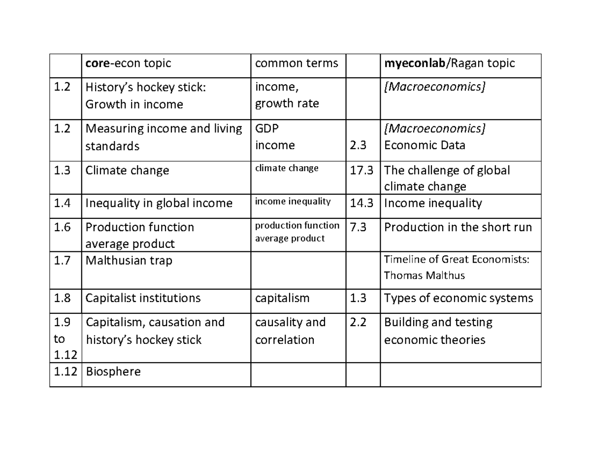 ECON1001A (2024) Topics from Unit 1 637fd7e39c5ea48fe25b6a3f4ae7f14e ...