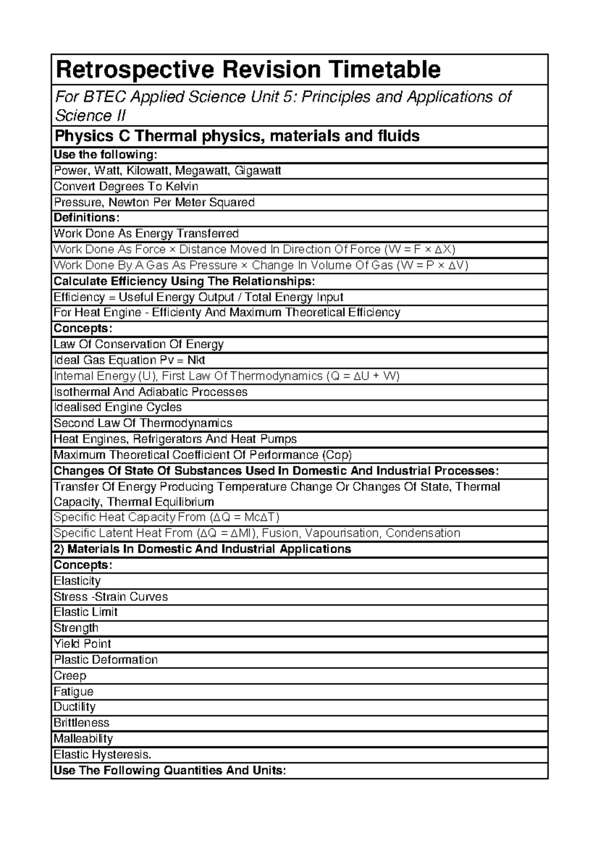BTEC Applied Science Unit 5: Physics C Revision Checklist - Studocu