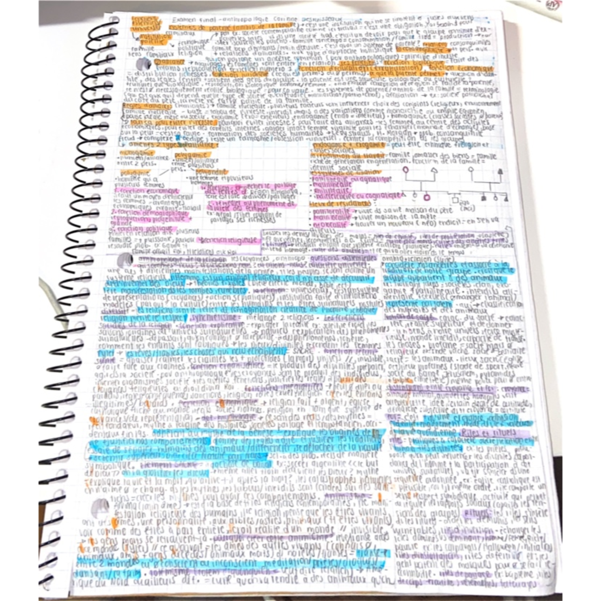 Physics 101 Final Exam Study Guide: Key Concepts & Formulas - Studocu