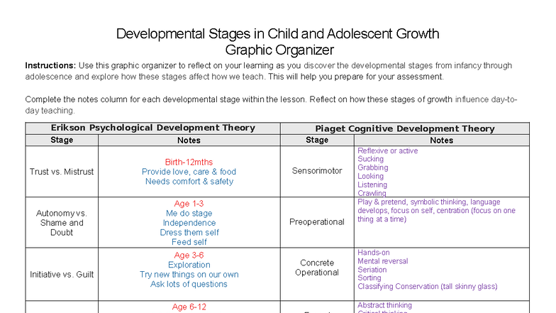 Developmental Stages in Child & Adolescent Growth: A Graphic Organizer ...